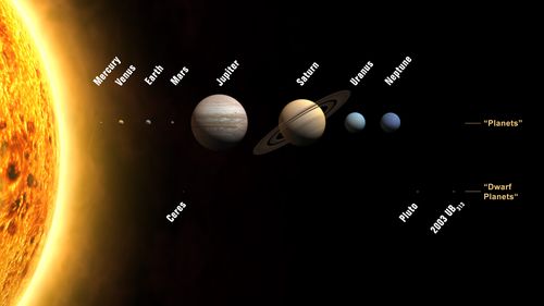 A diagram of the planets